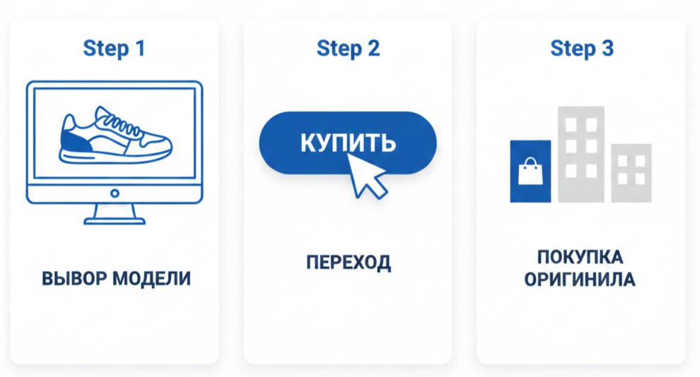 Схема покупки